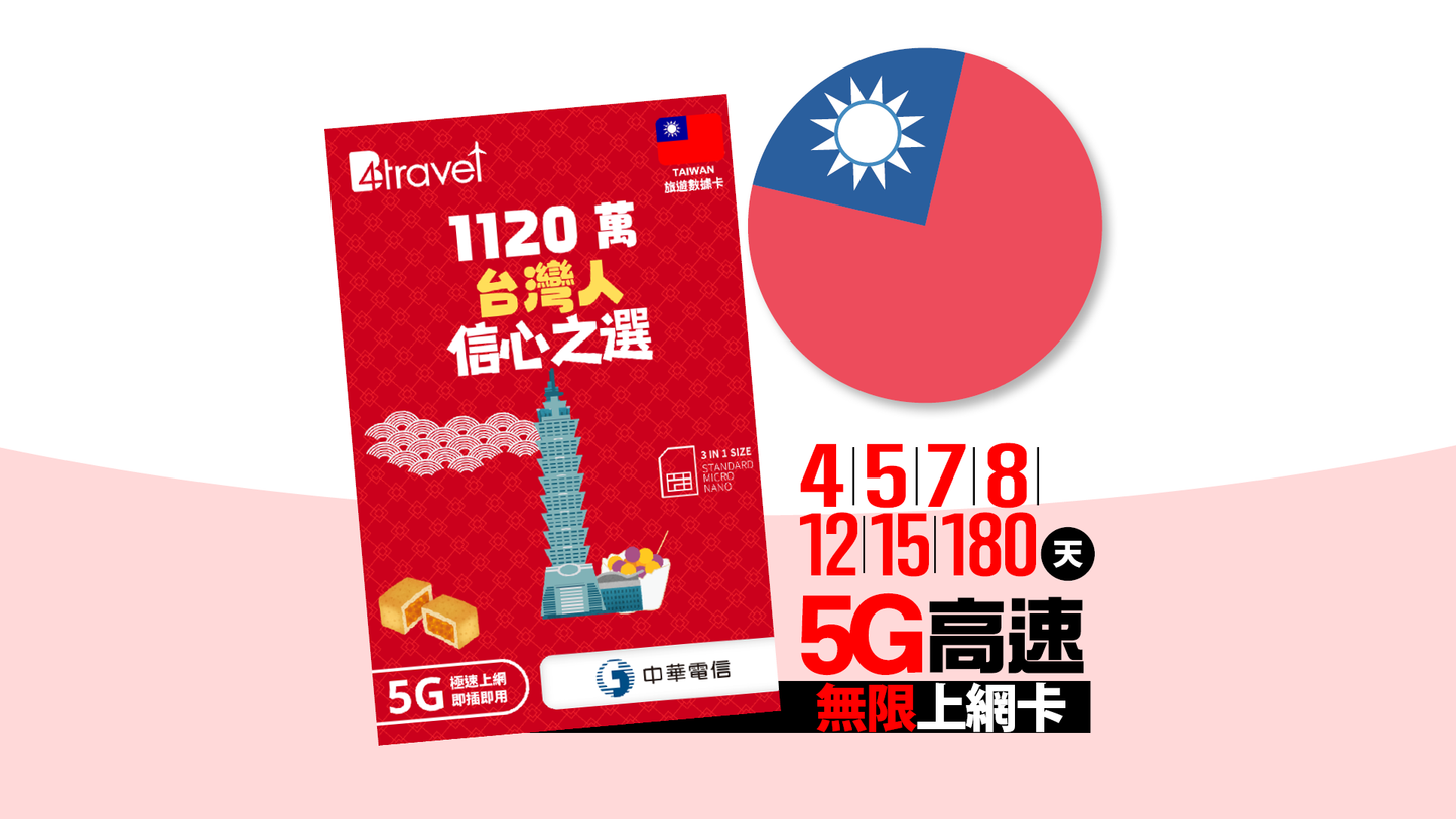 B4travel 台灣 4 / 5/7/8/12 / 15/180 天 5G 高速.無限旅遊上網卡