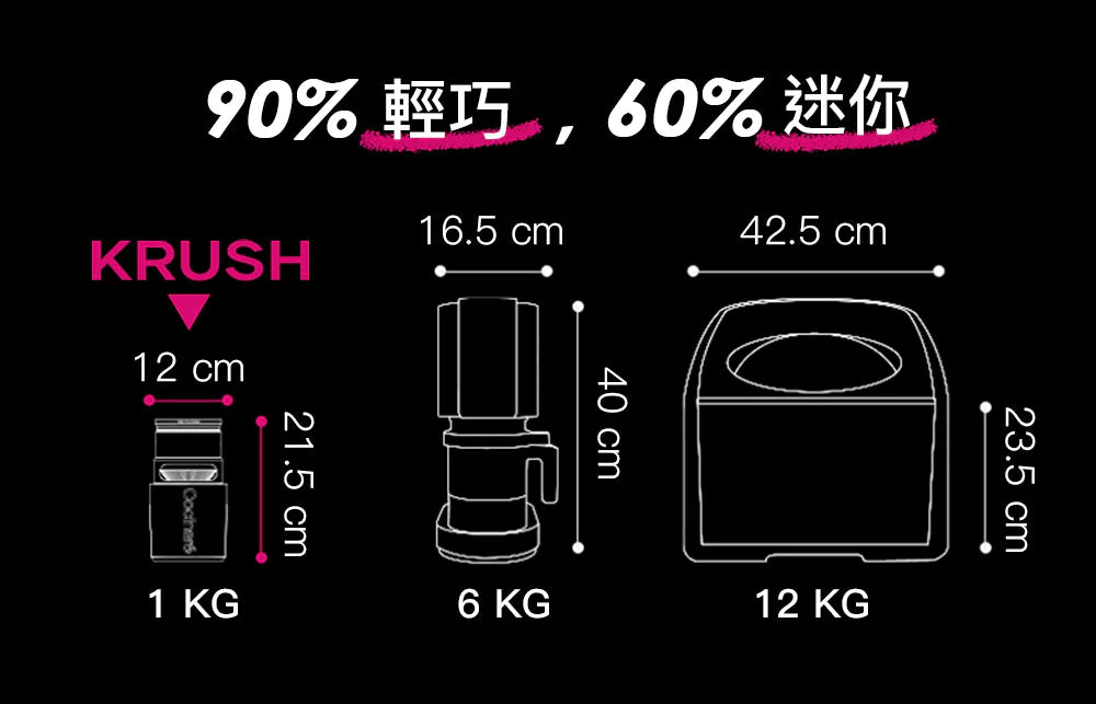 Cocinare KRUSH 美國品牌無線便攜 DIY 雪糕機 (2色)