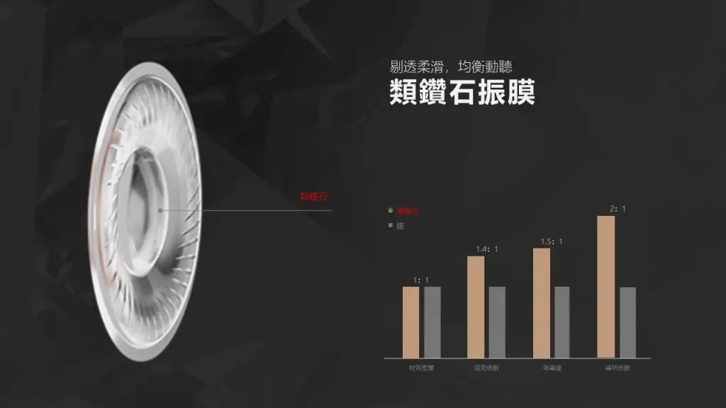 1MORE SONOFLOW 降噪頭戴藍牙耳機