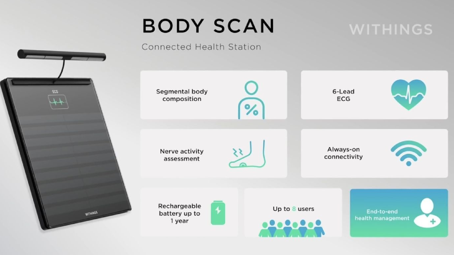 WITHINGS Body Scan CES 獲獎智能體重磅 (2色)