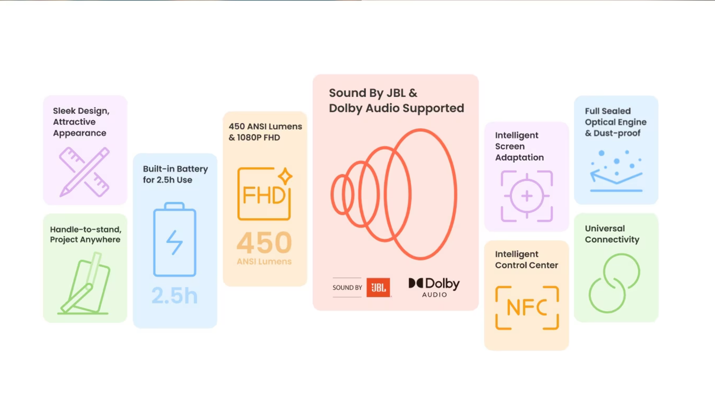 Yaber T2 Plus 便攜智能投影機 (JBL + Dolby Audio)