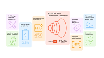 Yaber T2 Plus 便攜智能投影機 (JBL + Dolby Audio)