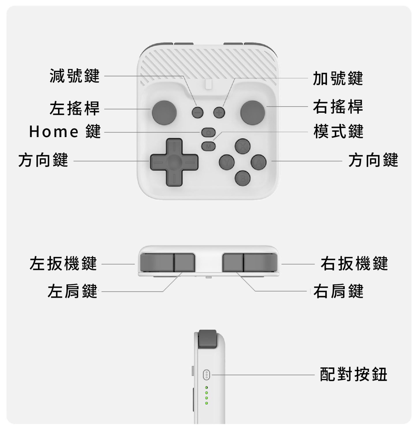 abxylute M4 MagSafe 磁吸遊戲手掣 專為 iPhone 和 Android 設計